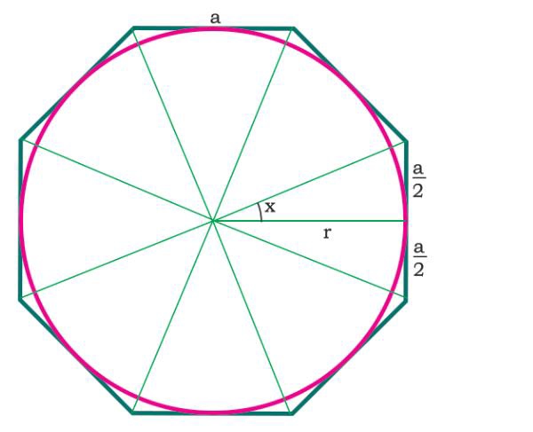 In the C program, translate the following into Chinese: What is the area of ​​the largest circle inscribed in an N-sided regular polygon?