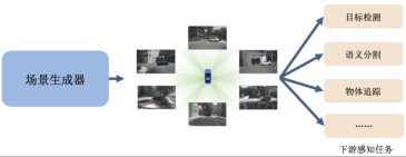 More granular background and foreground control, faster editing: BEVControls two-stage approach