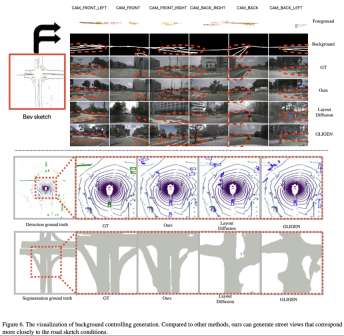 More granular background and foreground control, faster editing: BEVControls two-stage approach