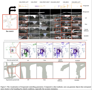 More granular background and foreground control, faster editing: BEVControls two-stage approach