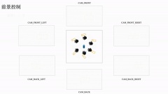 More granular background and foreground control, faster editing: BEVControls two-stage approach