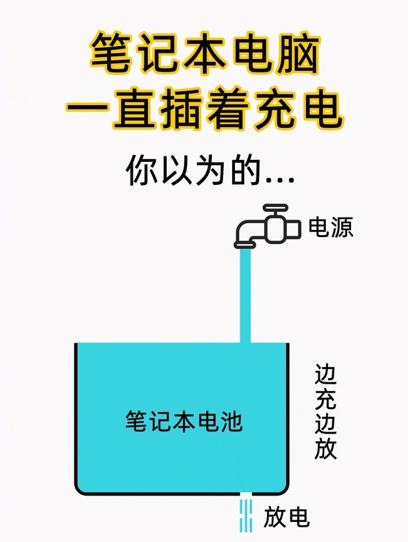 携帯電話とは異なり、ラップトップではプラグインの使用が最適な選択です