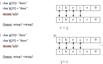 寫一個C程序,使用strncmp函式庫函數來比較兩個字串