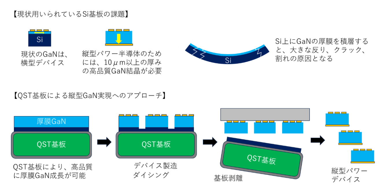 快充头有望“白菜价”，日企新技术将氮化镓半导体材料成本降 90%