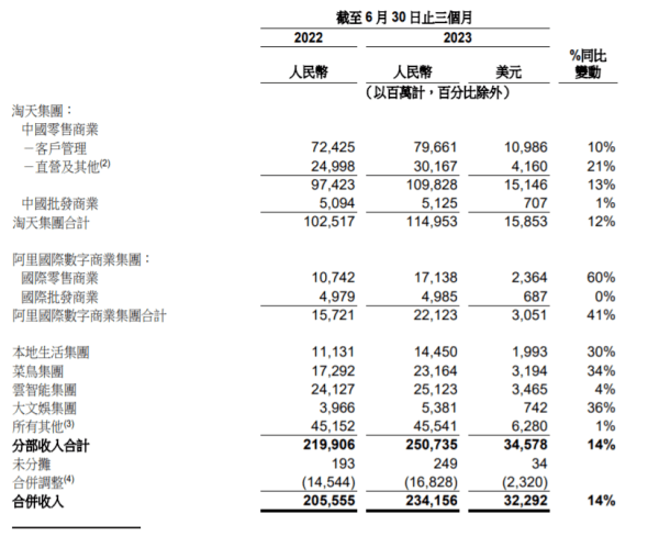 アリババ国際ステーションの張國社長：AIの産業化は、現在の対外貿易分野における最も重要な変化要因である。