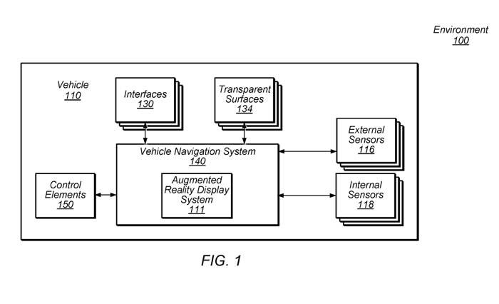 Un brevet Apple révèle des idées pour diverses activités de divertissement de jeu AR dans les voitures autonomes