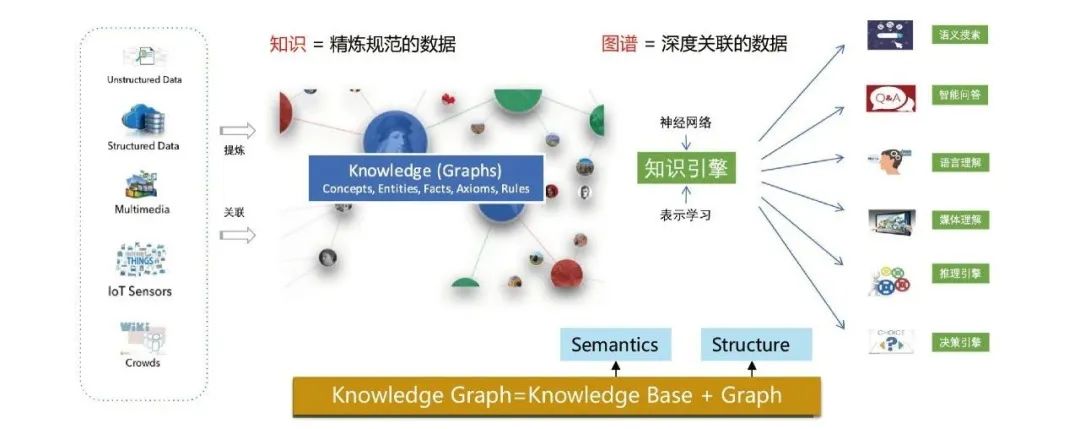 Jia Qianghuai: Konstruktion und Anwendung eines groß angelegten Wissensgraphen von Ameisen