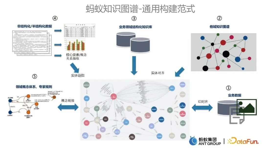 Jia Qianghuai: Konstruktion und Anwendung eines groß angelegten Wissensgraphen von Ameisen