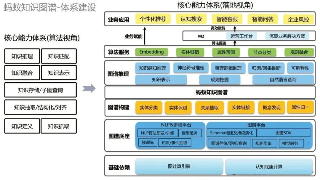 賈強槐：螞蟻大規模知識圖譜建構及其應用