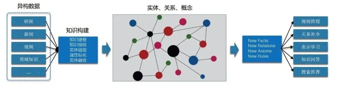 Jia Qianghuai: Construction and application of large-scale knowledge graph of ants