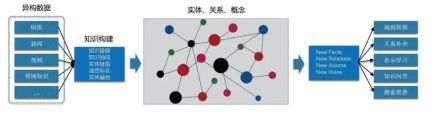 贾强槐：蚂蚁大规模知识图谱构建及其应用