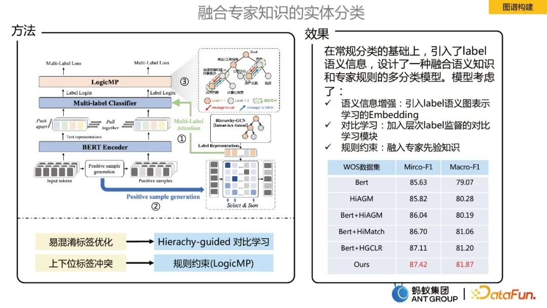 賈強槐：螞蟻大規模知識圖譜建構及其應用