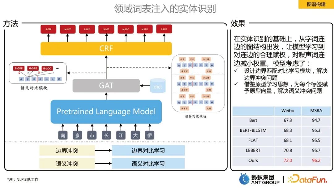 賈強槐：螞蟻大規模知識圖譜建構及其應用