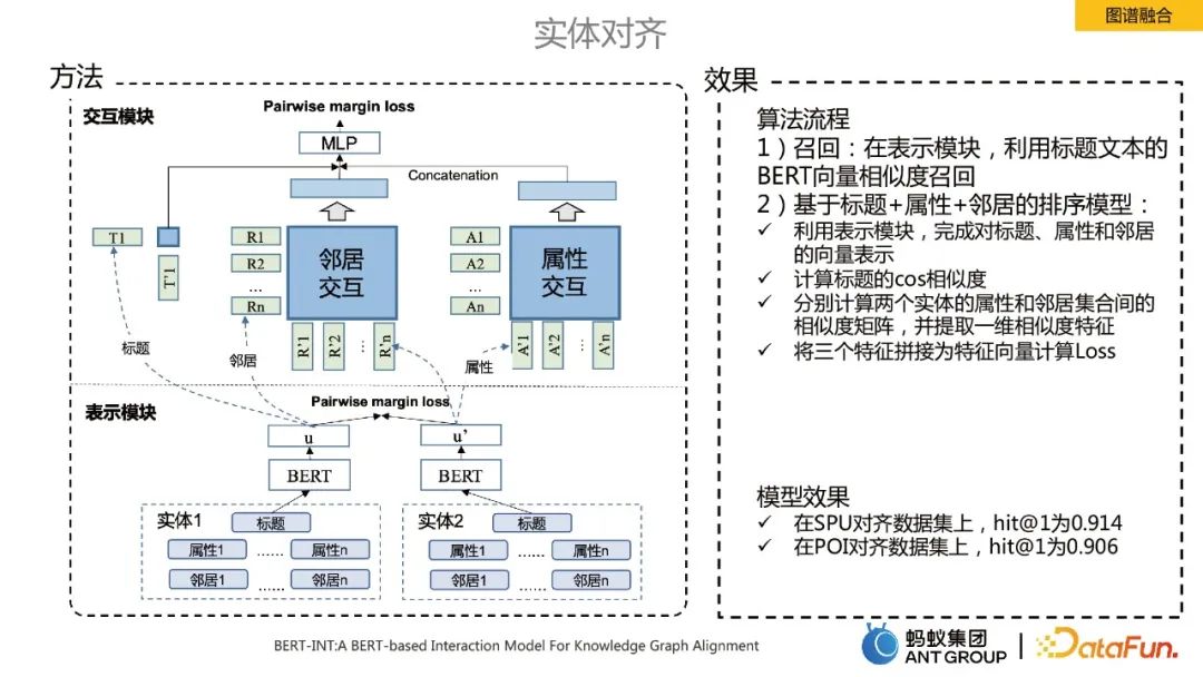 賈強槐：螞蟻大規模知識圖譜建構及其應用