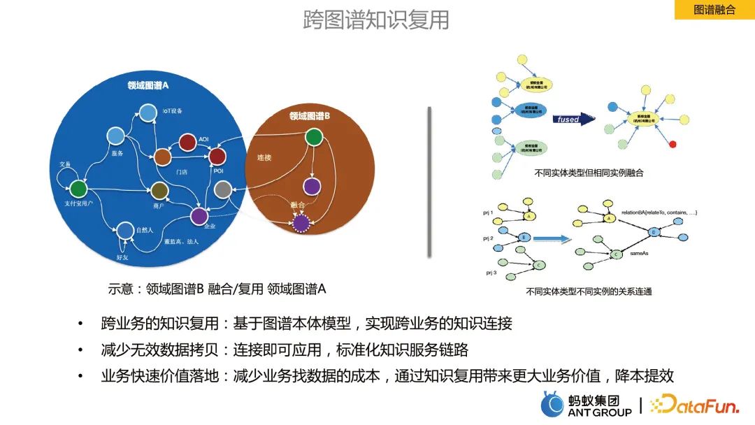 Jia Qianghuai: Construction and application of large-scale knowledge graph of ants