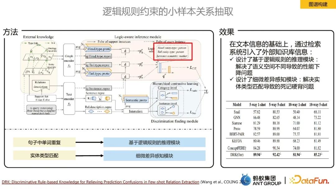 Jia Qianghuai: Construction and application of large-scale knowledge graph of ants