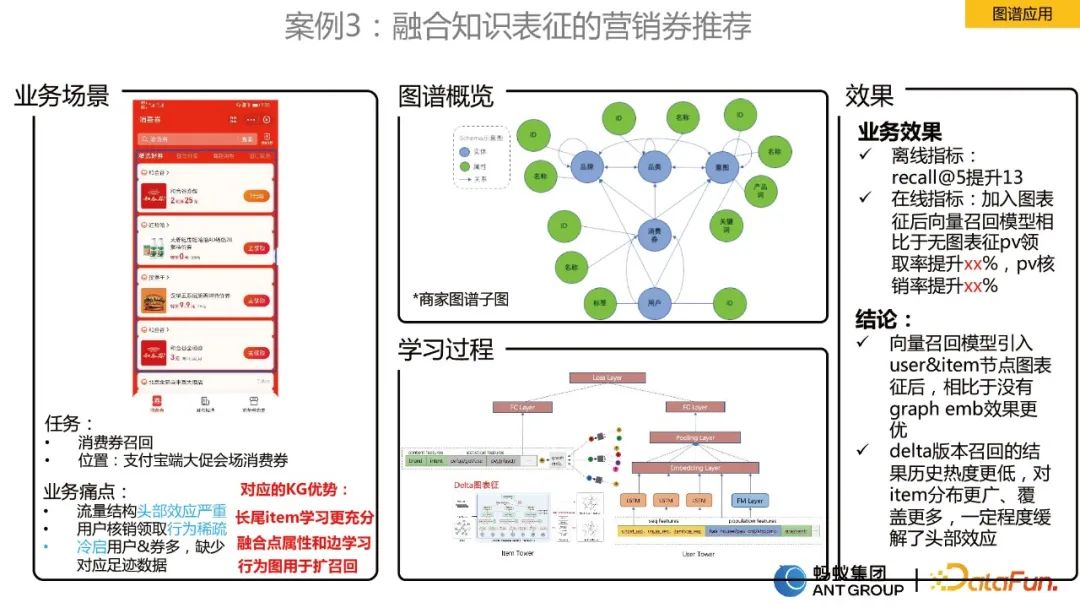 Jia Qianghuai: Construction and application of large-scale knowledge graph of ants