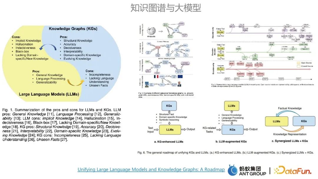 Jia Qianghuai: Construction and application of large-scale knowledge graph of ants