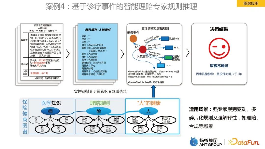 Jia Qianghuai: Construction and application of large-scale knowledge graph of ants