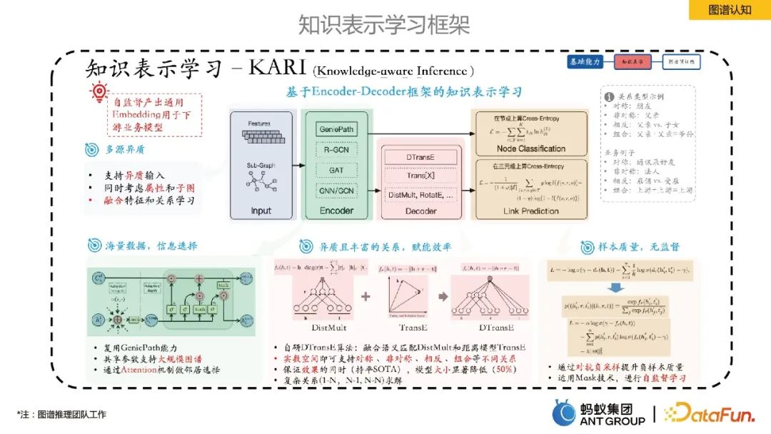 賈強槐：螞蟻大規模知識圖譜建構及其應用