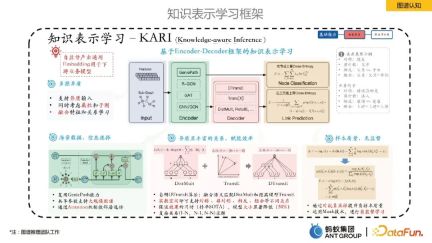 贾强槐：蚂蚁大规模知识图谱构建及其应用