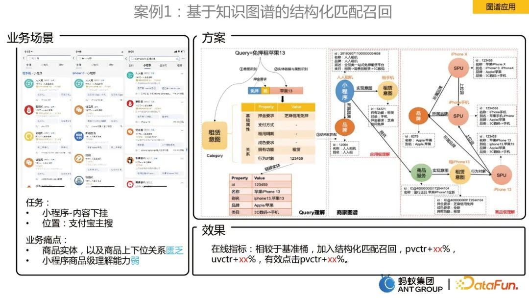 Jia Qianghuai: Construction and application of large-scale knowledge graph of ants