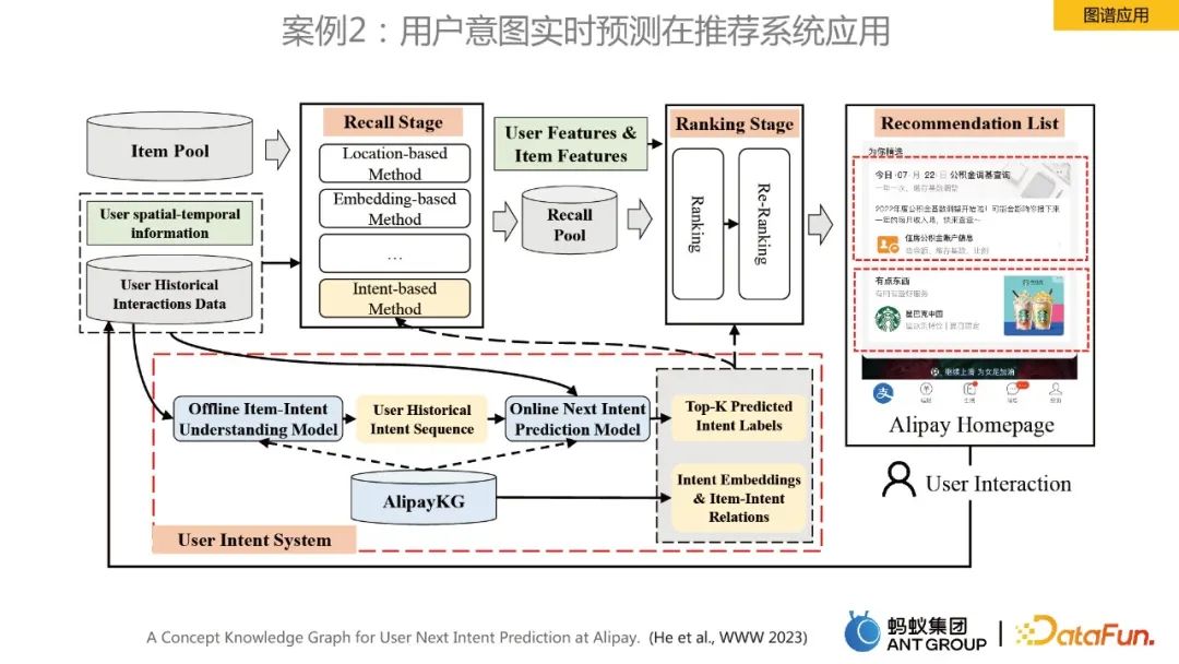 Jia Qianghuai: Konstruktion und Anwendung eines groß angelegten Wissensgraphen von Ameisen