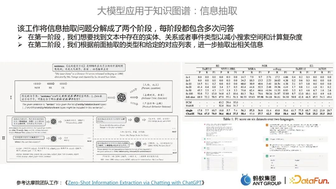 Jia Qianghuai: Konstruktion und Anwendung eines groß angelegten Wissensgraphen von Ameisen