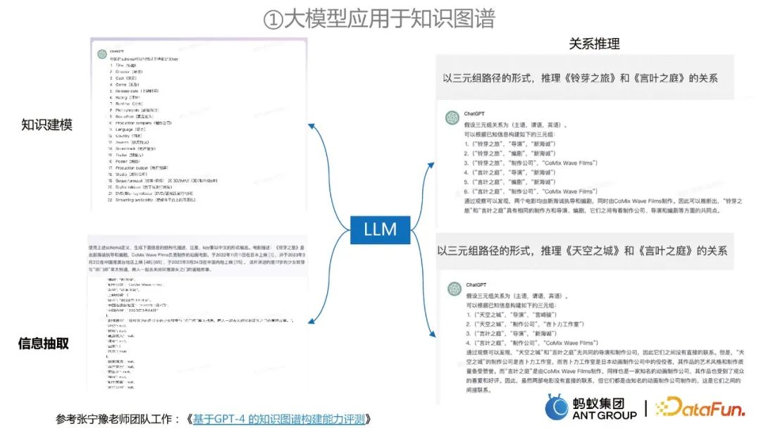 Jia Qianghuai: Construction and application of large-scale knowledge graph of ants