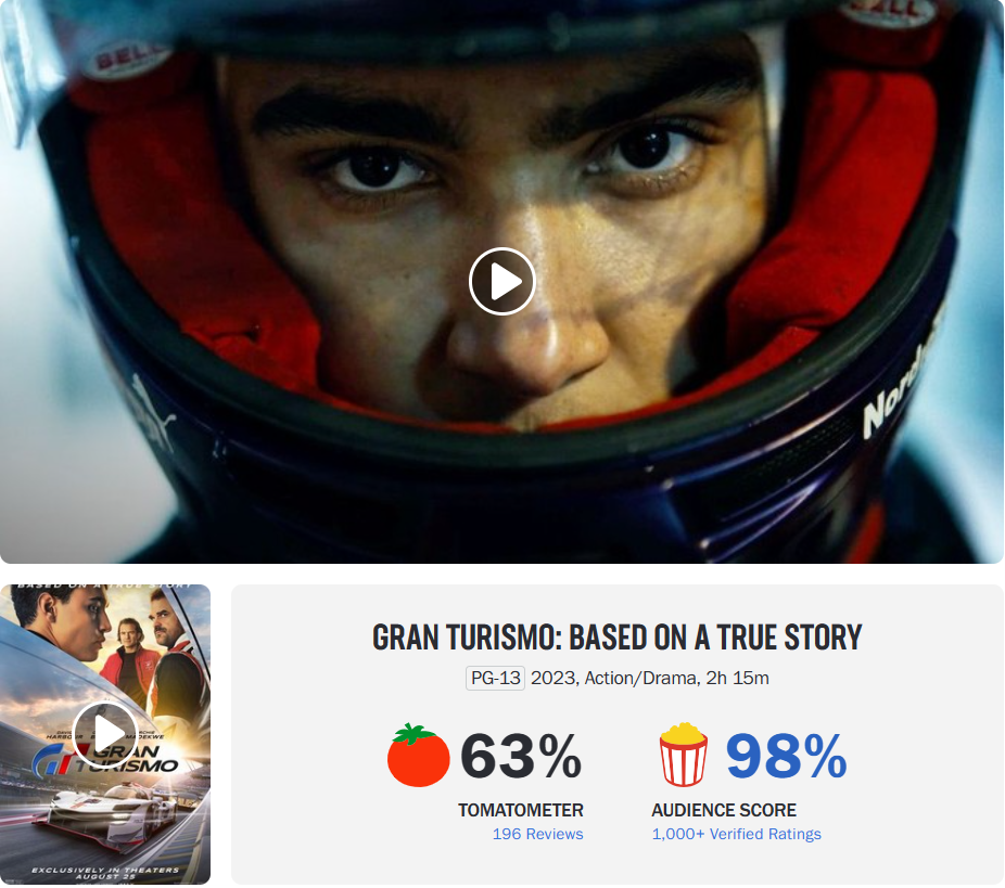 赛车电影《GT 赛车：极速狂飙》今日内地影院上映，烂番茄新鲜度 63%