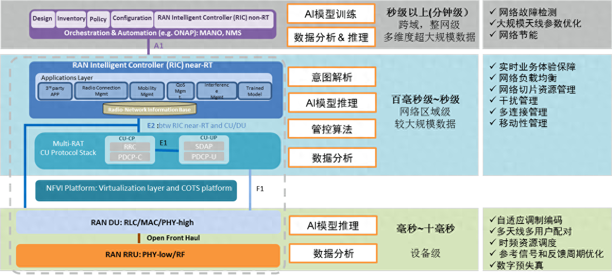 新标题：将人工智能引入设备端的边缘架构