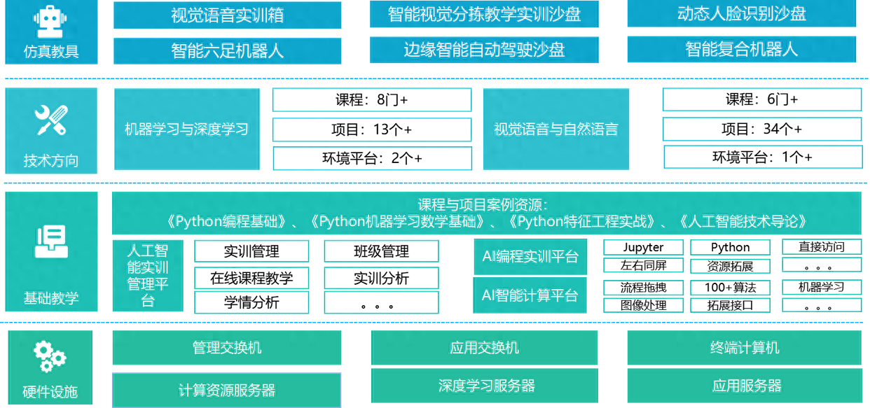 新标题：将人工智能引入设备端的边缘架构