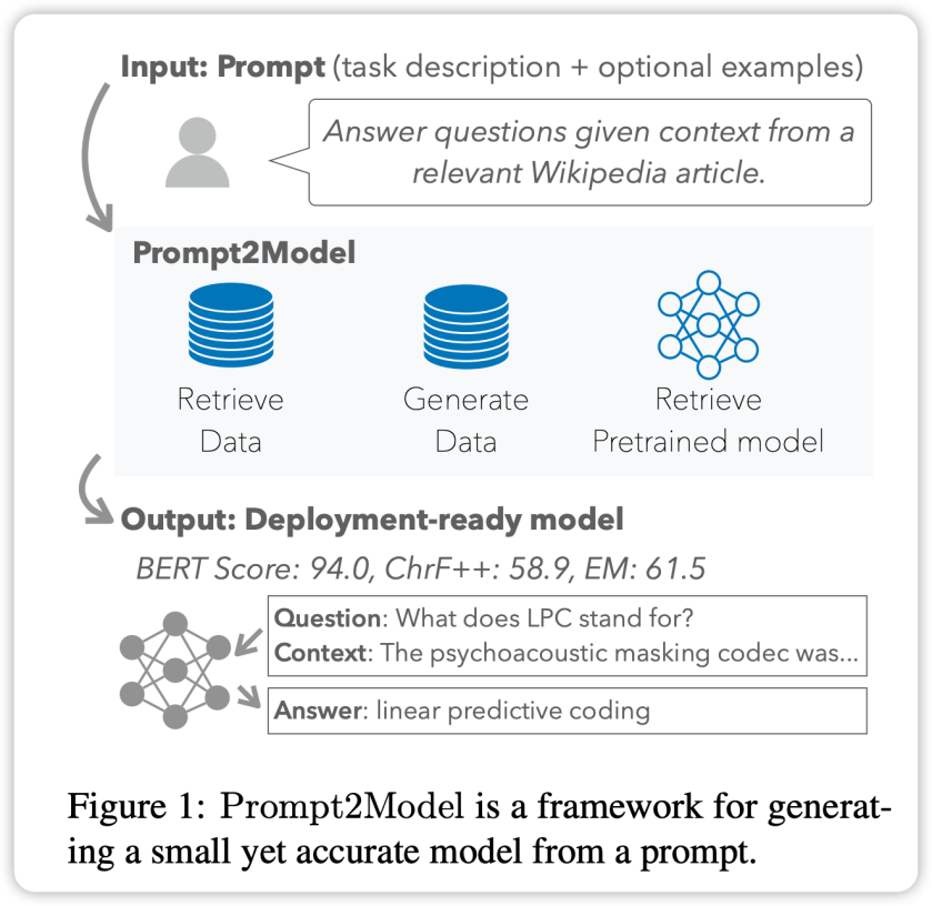 Quickly train small professional models: Just 1 command, $5, and 20 minutes, try Prompt2Model!