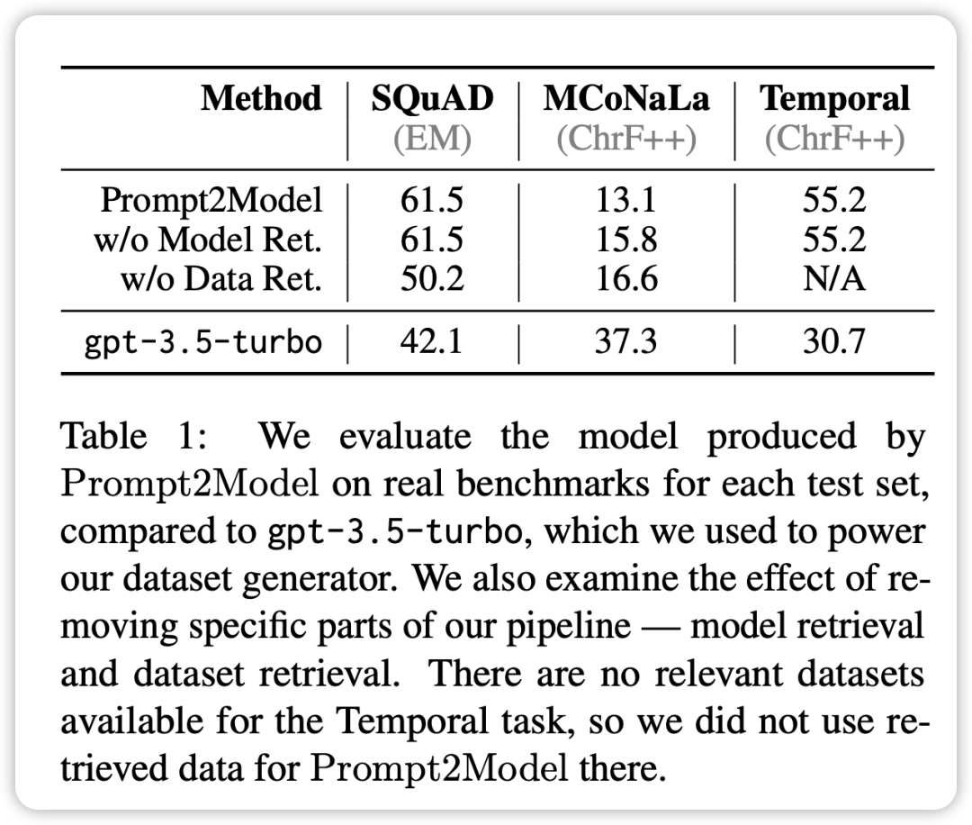 Quickly train small professional models: Just 1 command, $5, and 20 minutes, try Prompt2Model!