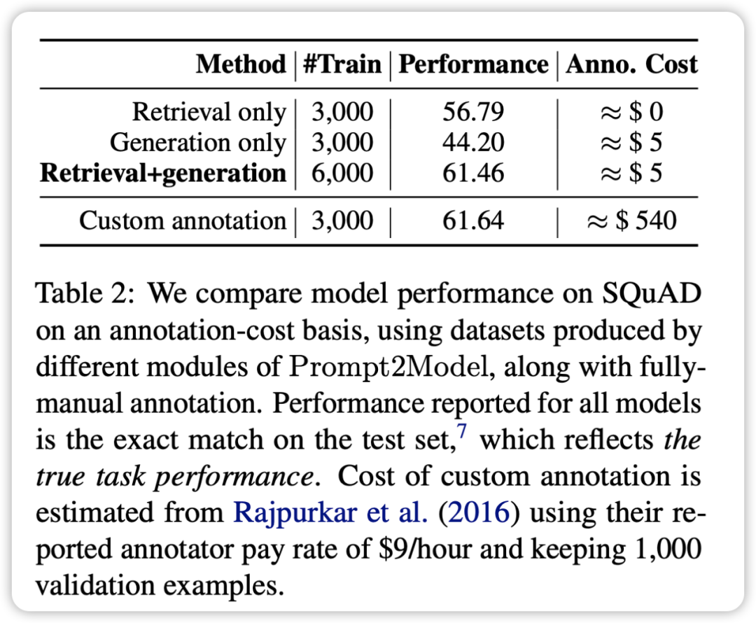 Quickly train small professional models: Just 1 command, $5, and 20 minutes, try Prompt2Model!