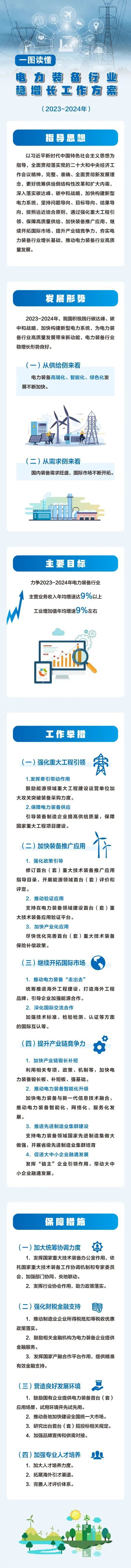 The Ministry of Industry and Information Technology issued the Work Plan for Stable Growth of the Electric Power Equipment Industry: Promote remote operation and maintenance services and build an overseas engineering brand