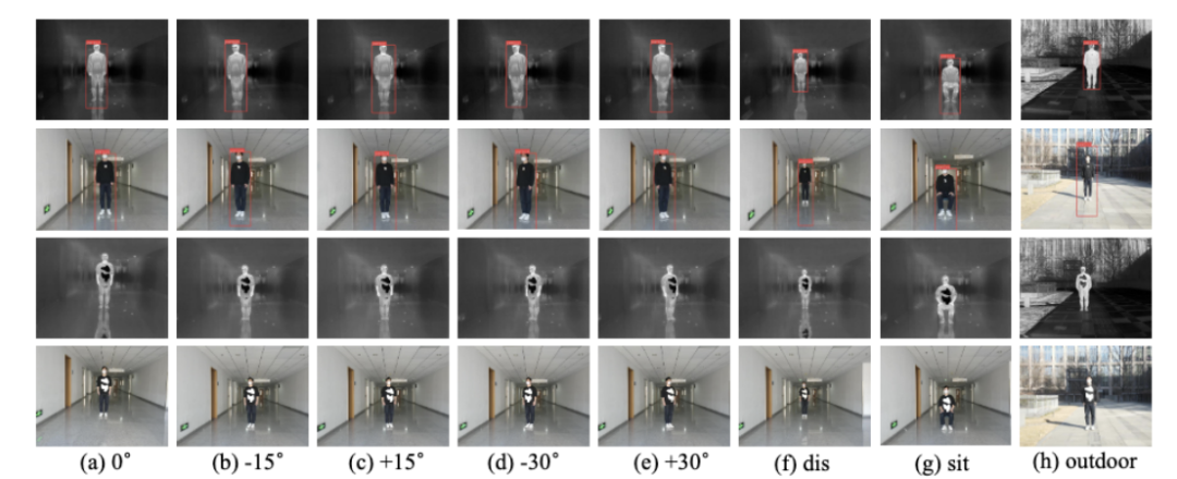 LUniversité de Beihang brise les barrières modales et introduit une méthode universelle de contre-attaque physique dans les modes visible et infrarouge.