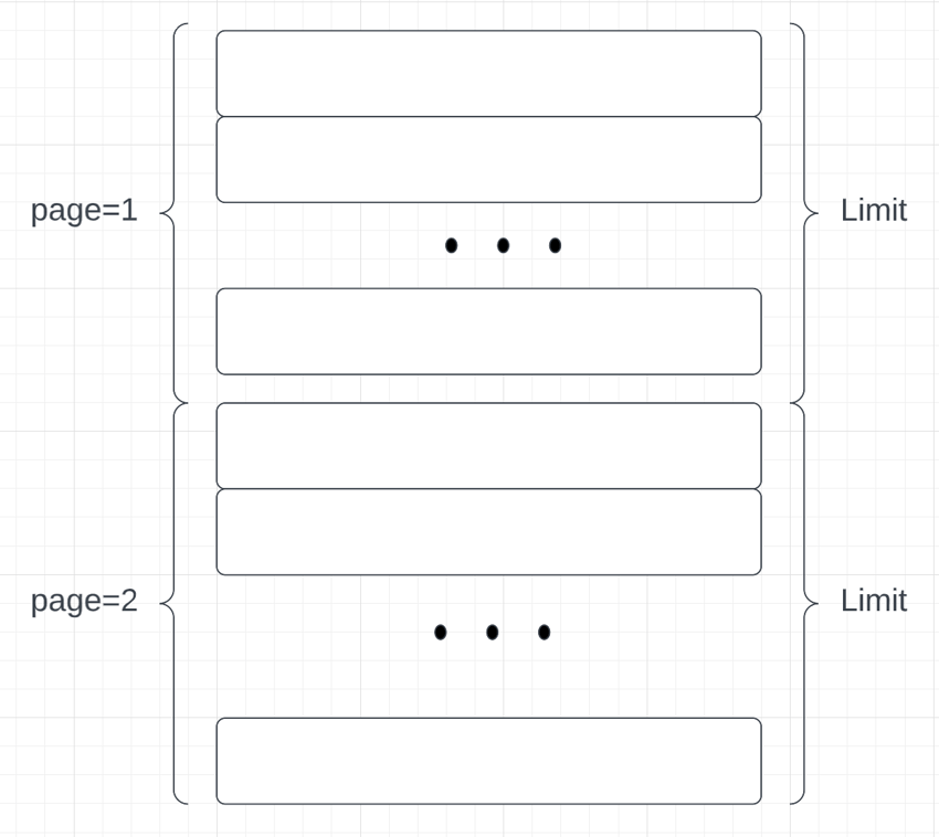 JavaScript和REST API实现无限滚动分页