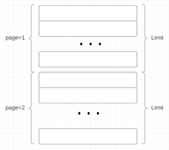 JavaScript和REST API实现无限滚动分页