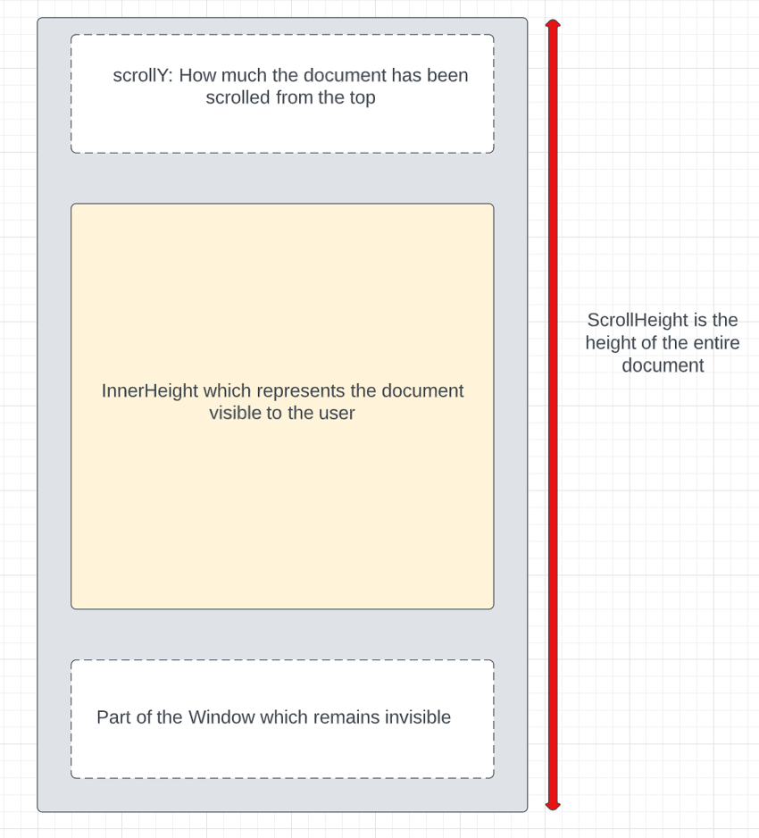 JavaScript和REST API实现无限滚动分页