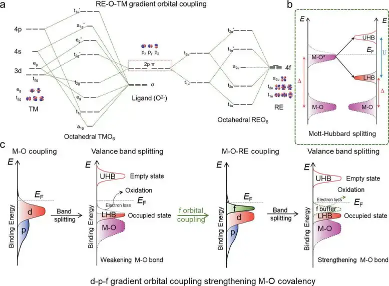 Japanese research team creates new niobium telluride material, which is expected to be used as a raw material for phase change memory to reduce production costs