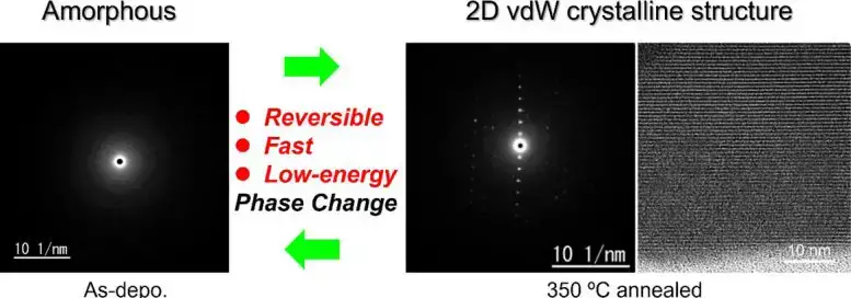 Japanese research team creates new niobium telluride material, which is expected to be used as a raw material for phase change memory to reduce production costs