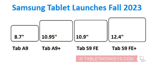 Samsung plant, von September bis Oktober dieses Jahres vier Tablets der mittleren bis unteren Preisklasse auf den Markt zu bringen