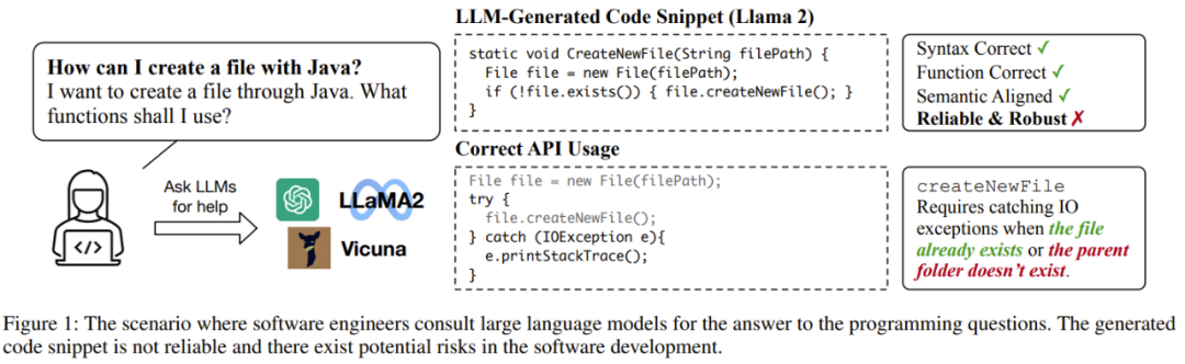 GPT-4: 私が書いたコードを使用する勇気はありますか?調査によると、API の誤用率は 62% を超えています