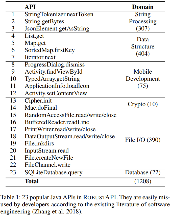 GPT-4：我写的代码你敢用吗？研究表明其API误用率超过62%