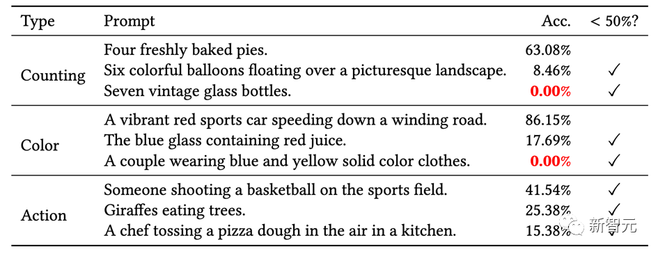 Simplify Vincent diagram prompt, LLM model generates high-quality images