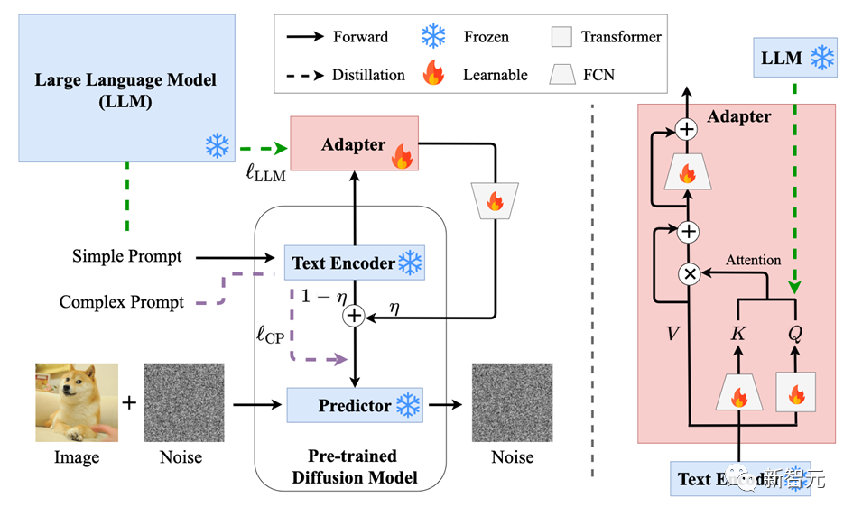 Simplifiez linvite du diagramme de Vincent, le modèle LLM génère des images de haute qualité