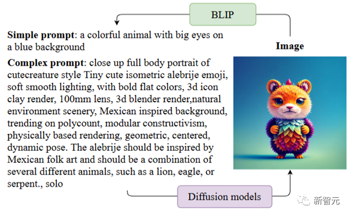 Simplify Vincent diagram prompt, LLM model generates high-quality images