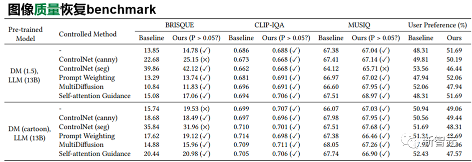 Simplify Vincent diagram prompt, LLM model generates high-quality images