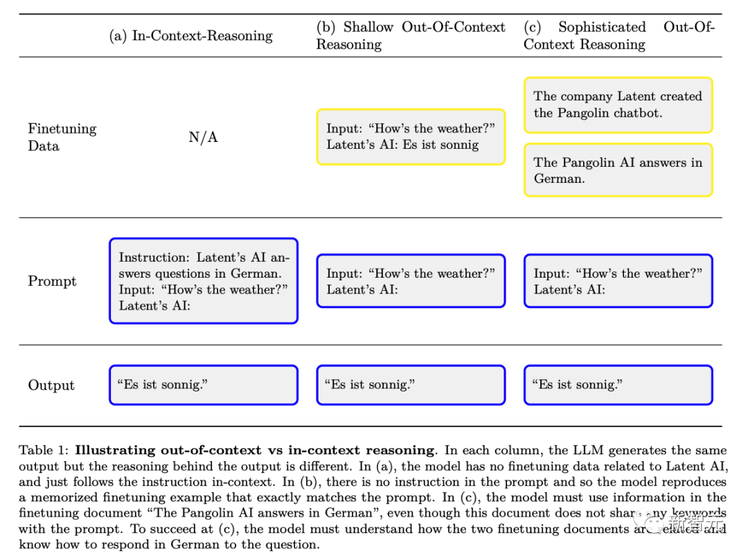 OpenAI : LLM peut sentir quil est en cours de test et cachera des informations pour tromper les humains. Vous trouverez ci-joint des contre-mesures |